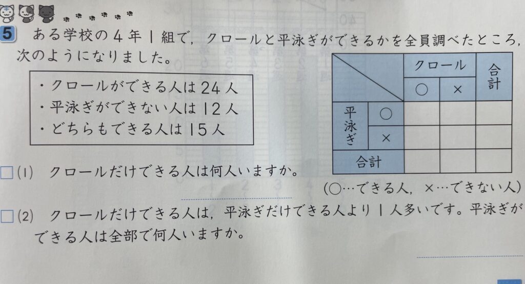 小学４年生　集合と命題