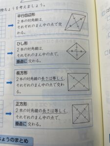 alt="点描写 指導例 図形 問題"
