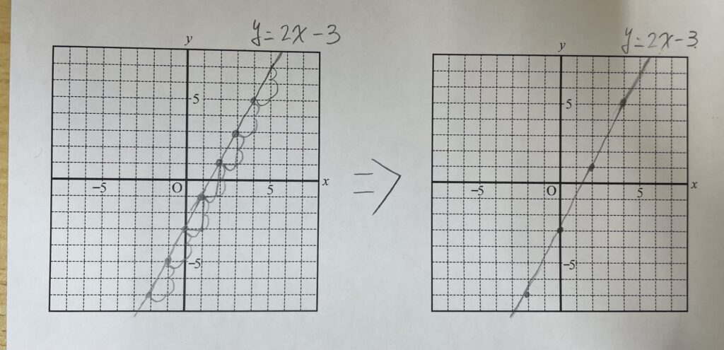 alt="点描写 指導例 図形 問題"
