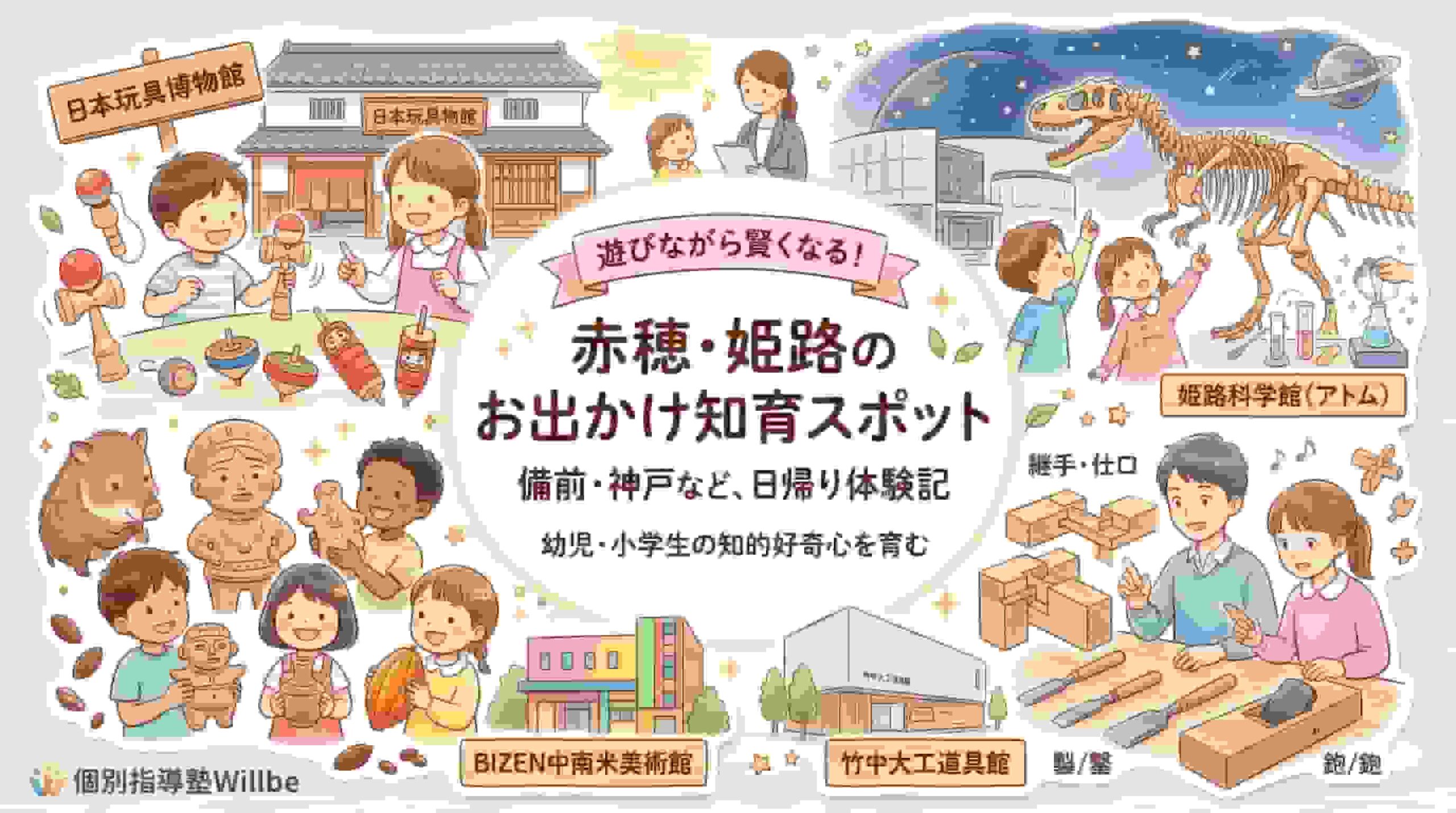 進学個別指導塾Willbeのブログカテゴリー『赤穂・姫路のお出かけ知育スポット』のアイキャッチ画像。水彩画風イラストで、けん玉、恐竜、土偶、カカオ、木組み模型など、玩具、科学、歴史、建築を象徴するアイテムに触れ、楽しそうに学ぶ子供たちが interconnected（相互に連結して）描かれている。中央には『遊びながら賢くなる！塾長厳選知育スポット』というテキスト。スポット数は明記せず、赤穂、姫路、備前、神戸周辺の幼児・小学生向け知育スポットのまとめ記事用アイキャッチ。左下にWillbeのロゴ。