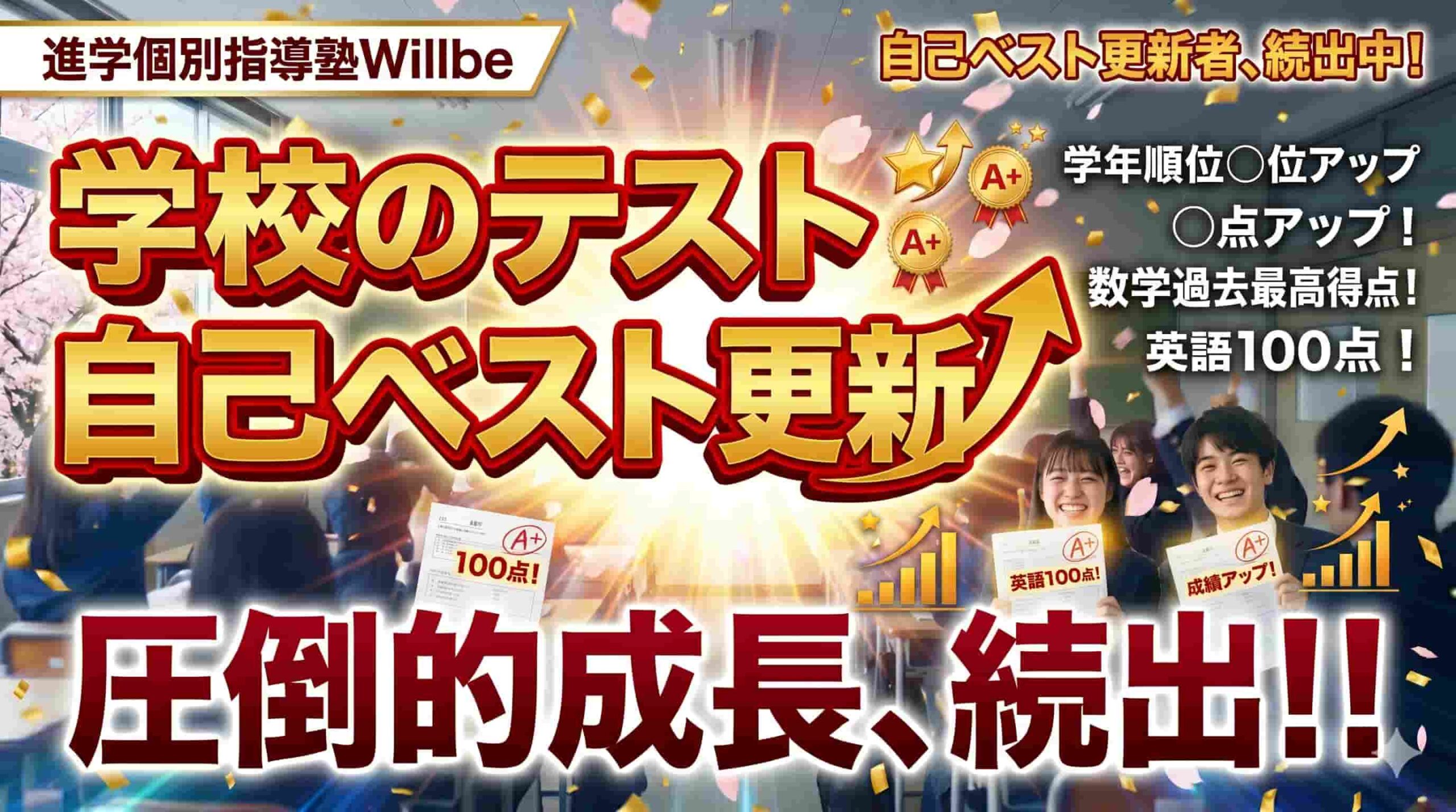 進学個別指導塾Willbeの画像。学校のテストで自己ベスト更新を達成した生徒たちの成果を、歓喜する生徒たちの姿（100点やA+の答案を掲げる）と、具体的な成果（順位・点数アップ、数学最高得点、英語100点）とともに伝える。「圧倒的成長、続出！！」というメッセージを強調。