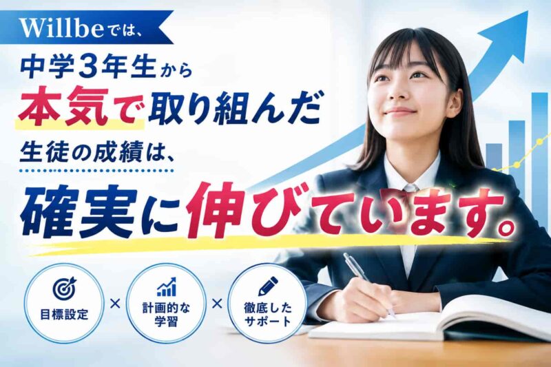 Willbeでは中学3年生から本気で取り組んだ生徒の成績は確実に伸びています。目標設定×計画的な学習×徹底したサポートを表すバナー