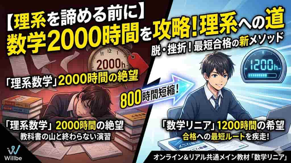 【理系を諦める前に】脱・挫折！最短合格の新メソッド」という黄色い大きなタイトルが上部に書かれた、对比的なイラストのブログ用サムネイル画像。左側には「理系数学」2000時間の絶望と書かれ、教科書の山に埋もれて疲弊した学生と、「2000h」と書かれた古びた時計のイラスト。右側には「数学リニア」1200時間の希望と書かれ、タブレットと「数学リニア」のテキストを使って自信を持って学習する同じ学生のイラスト。左側から右側へ伸びる発光する矢印には「800時間短縮！」と書かれている。底部には「オンライン＆リアル共通メイン教材『数学リニア』」のテキストと、Willbeのロゴが左下にある。