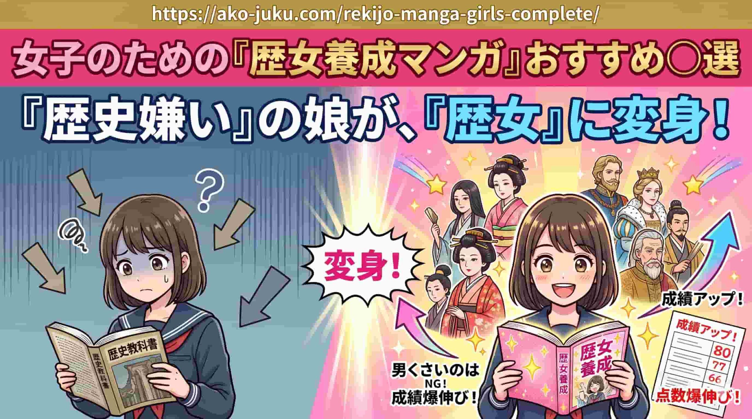 学習塾「個別指導塾 Willbe」のブログ記事サムネイル。左側には難しい「歴史教科書」を見て困惑している女子中学生が描かれ、右側には「歴女養成」と書かれたマンガを笑顔で読み、歴史嫌いから「歴女」へと変身した姿が描かれている。笑顔の女の子の背景には、平安時代の姫や西洋の王族など華やかな歴史上の人物たちが並んでいる。上部には「女子のための『歴女養成マンガ』おすすめ〇選」「『歴史嫌い』の娘が、『歴女』に変身！」という大きなキャッチコピー。下部には「男くさいのはNG！成績爆伸び！」という文字や、高得点のテスト用紙とともに「成績アップ！点数爆伸び！」と書かれている。最上部には記事のURL（https://ako-juku.com/rekijo-manga-girls-complete/）が記載されている。
