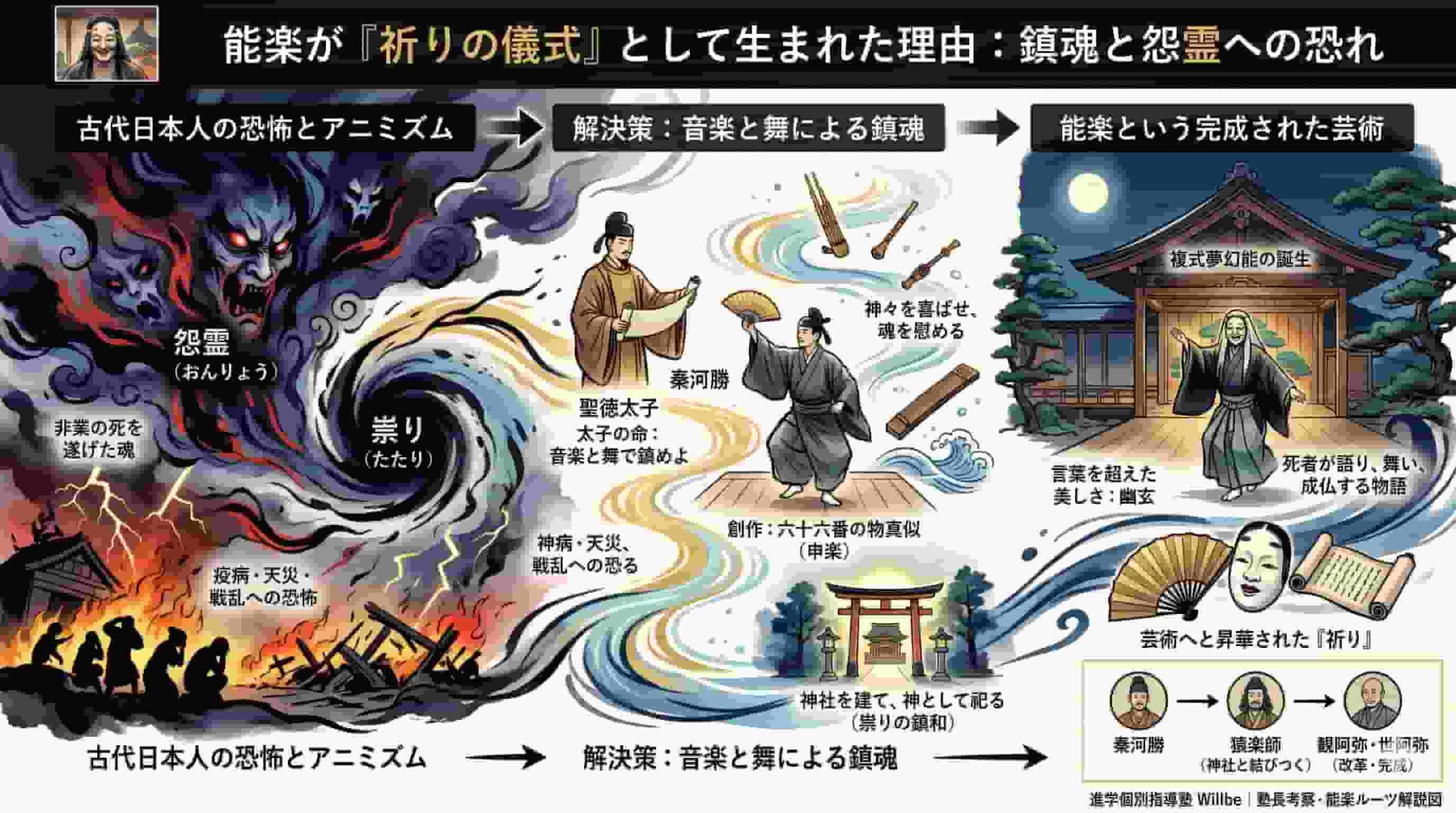 坂越・大避神社を楽しむ周辺知識シリーズ