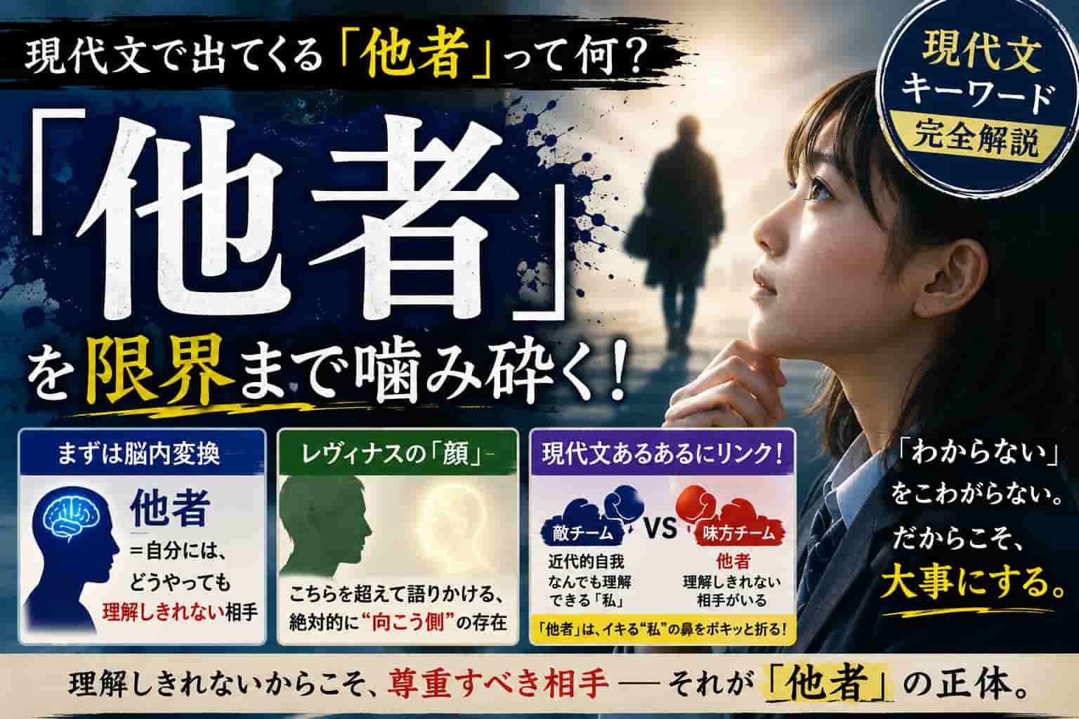 現代文の評論文で頻出する重要キーワード「他者」の意味と読解法を噛み砕いて解説します。単なる「他人」ではなく、「自分には決して理解しきれない相手」という意味を持つ「他者」は、理性を絶対視する「近代的な自我」の傲慢さを批判する役割を果たします。レヴィナスの「顔」の概念も紹介し、「理解できない」を前提とすることで生まれる敬意や尊重の重要性を、予測リーディングや選択肢の選び方といった実践的な読解術と合わせて紹介します。