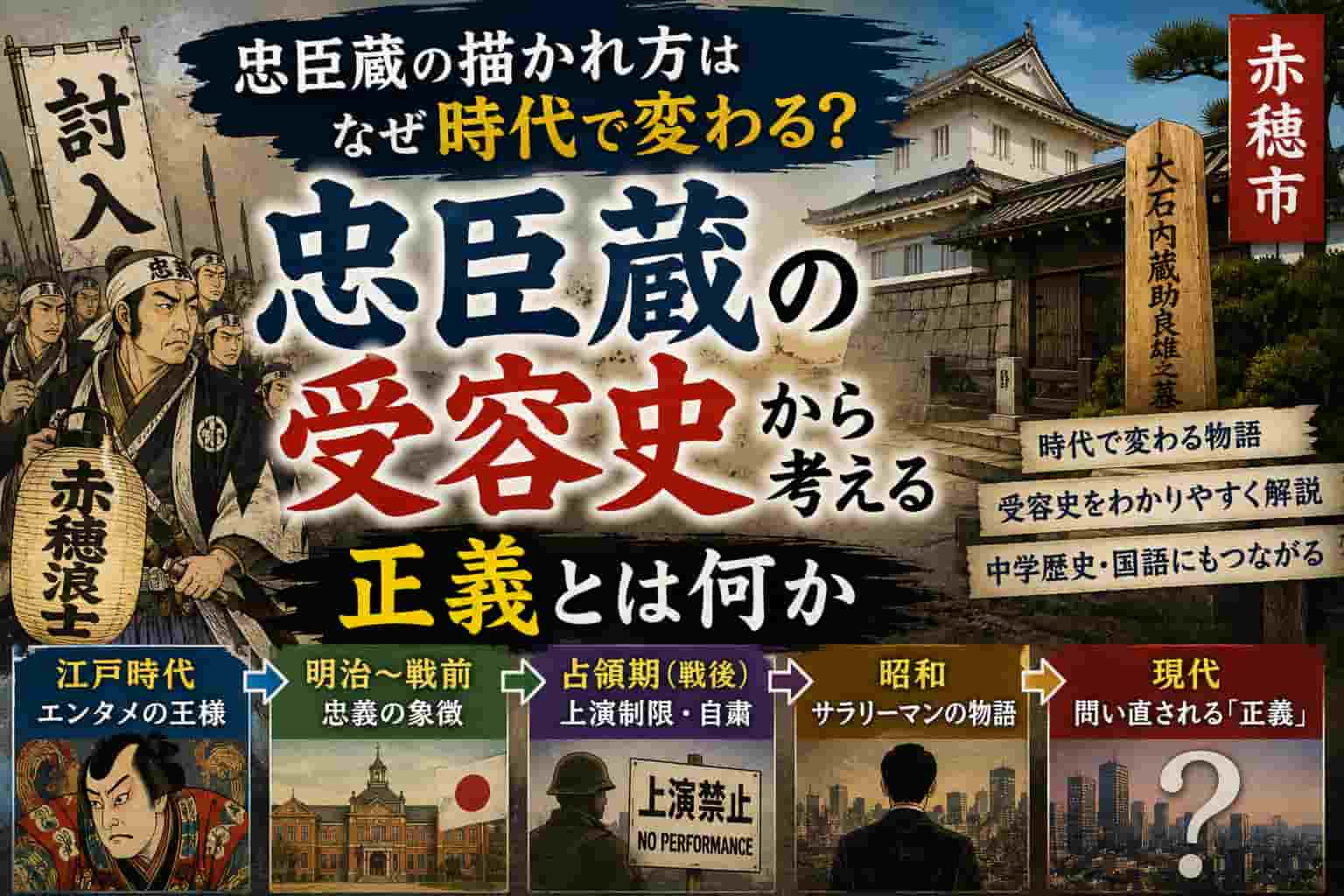 忠臣蔵が時代ごとにどのように描かれてきたのかを解説するブログサムネイル。赤穂浪士、大石内蔵助、赤穂城跡を背景に、「忠臣蔵の受容史から考える 正義とは何か」のタイトルと、江戸・明治・戦後・昭和・現代へと変化する忠臣蔵のイメージをタイムラインで表現したアイキャッチ画像。
